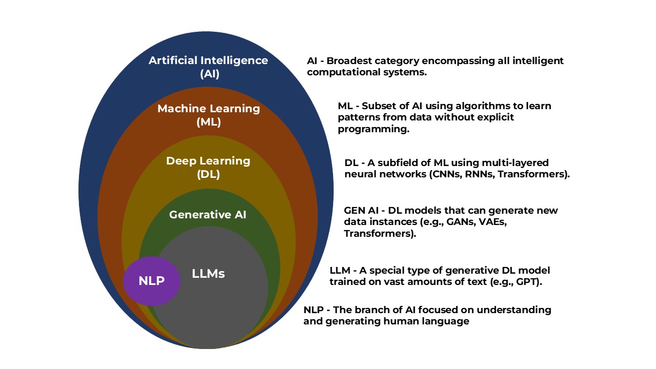 Decoding Life with Algorithms: The Role of AI in Omics Data Analysis